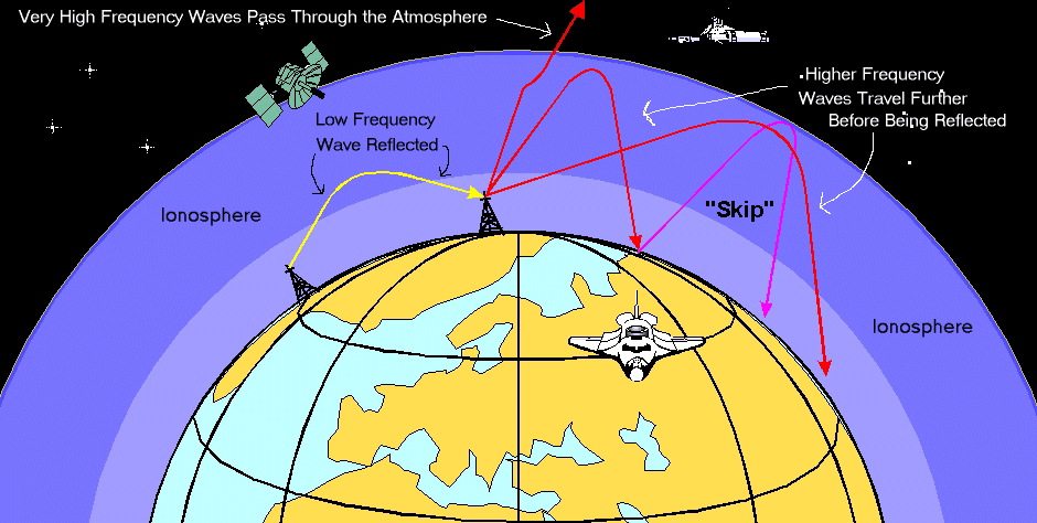 洋書 Radio Waves in the Ionosphere The Ionosphere